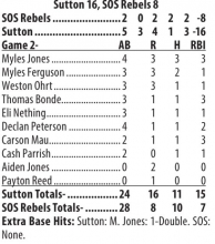 Post 61 Juniors move to 12-1 with doubleheader sweep of SOS Rebels