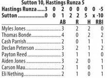 Sutton Juniors improve to 6-0, beat Hastings, D-T squads