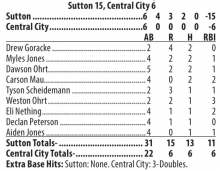 Sutton Juniors win Central City title