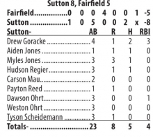 Sutton sweeps Fairfield in legion play