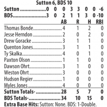 Sutton Seniors split opening games with BDS, Doniphan